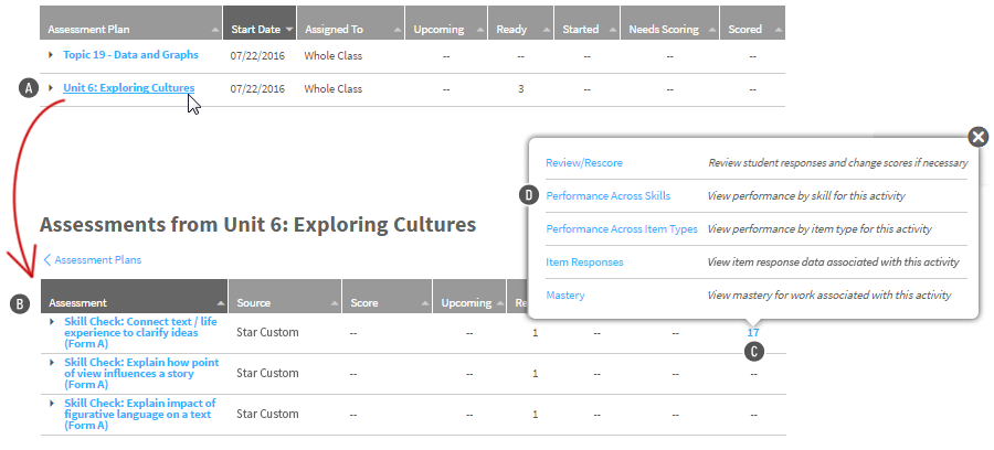 One lesson in a plan has been selected, and a table showing all of the assessments in that plan are shown. For one assessment, the number of scored assessments has been selected in the Scored column, and the Performance Across Skills link is shown in the pop-up window.