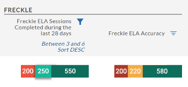 example of ELA session and accuracy data categories