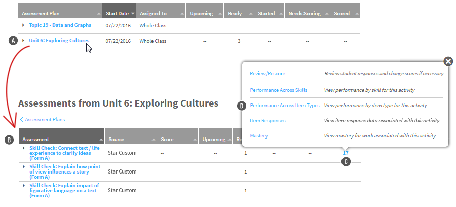 One lesson in a plan has been selected, and a table showing all of the assessments in that plan are shown. For one assessment, the number of scored assessments has been selected in the Scored column, and the Performance Across Item Types link is shown in the pop-up window.