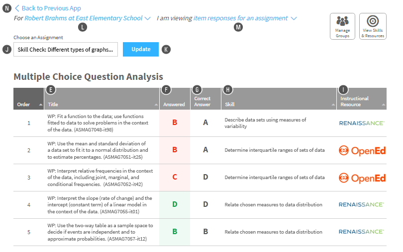 The item responses view shows the questions from the chosen assessment, the student's answers, and the correct answers, along with the skills addressed by the questions and their sources. The user can change the student, types of item responses shown, and assignment chosen without having to leave the page. The Back to Previous App link is at the top of the page.