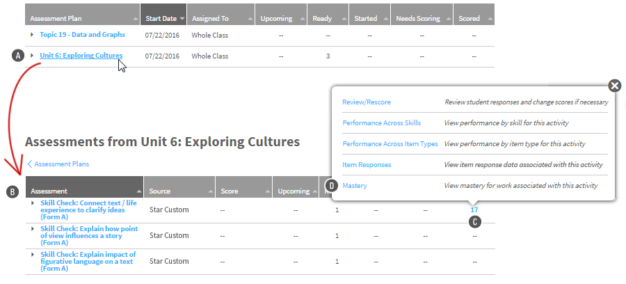 One lesson in a plan has been selected, and a table showing all of the assessments in that plan are shown. For one assessment, the number of scored assessments has been selected in the Scored column, and the Mastery link is shown in the pop-up window.