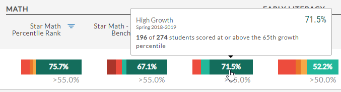 example of the High Growth category selected for a Math metric