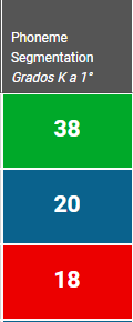 ejemplo de puntajes en los colores de referencia