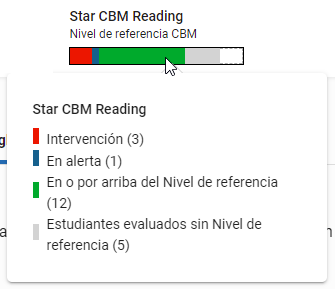 ejemplo de la barra de estado de Star CBM Reading