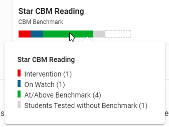 ejemplo de la barra de estado de Star CBM Reading