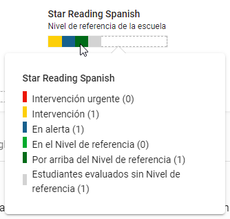 ejemplo de la barra de estado de Star Reading Spanish