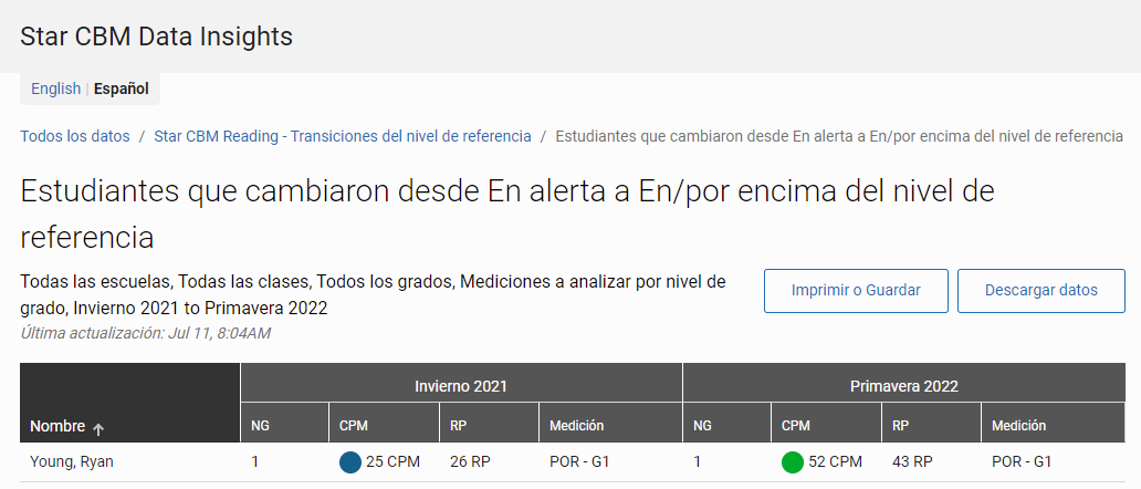 ejemplo de la tabla de los estudiantes