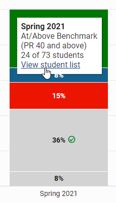 select a category in the bar graph; then, select View student list to see the students