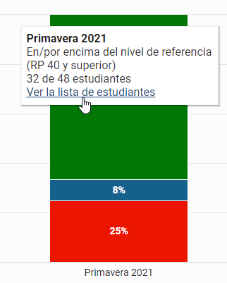 seleccione una categoría en la gráfica de barras; luego, seleccione Ver la lista de estudiantes para verlos