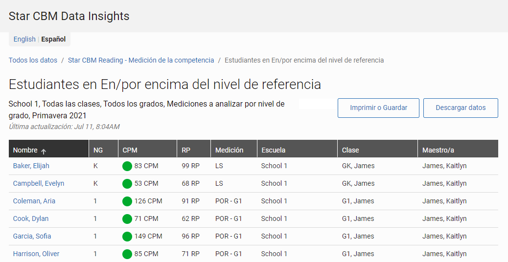 ejemplo de la tabla de los estudiantes en una categoría