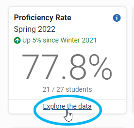 select Explore the data on the Proficiency Rate tile