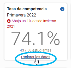 seleccione Explorar los datos en el mosaico de Tasa de competencia