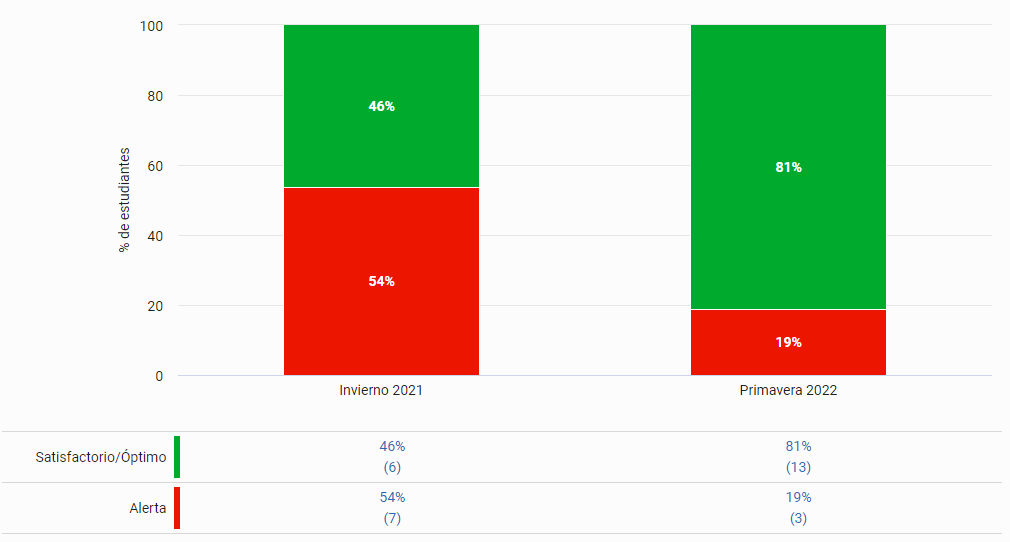 ejemplo de los datos de Star CBM Lectura