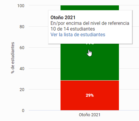 ejemplo de la información que ve cuando selecciona una categoría en una gráfica de barras