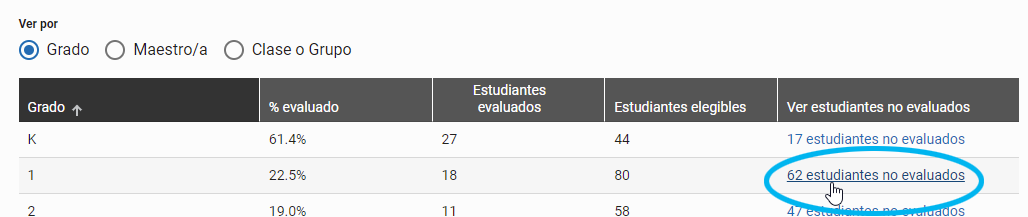 seleccione el número de estudiantes que no han sido evaluados ya sea por grado, maestro/a o clase o grupo