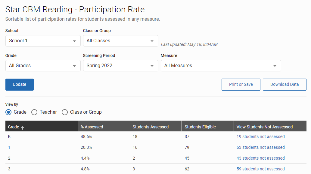example of the table of participation rate data