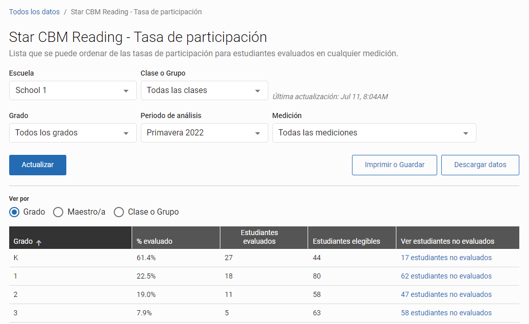 ejemplo de la tabla con datos de la tasa de participación