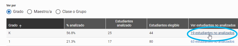 seleccione el número de estudiantes no analizados en una línea para ver más información