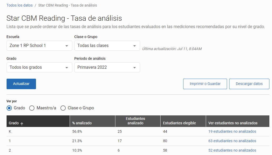 ejemplo de los datos de análisis