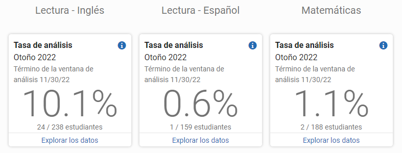 ejemplo de los mosaicos de la tasa de análisis