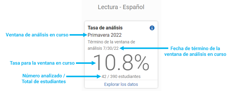 información en un mosaico de la tasa de análisis