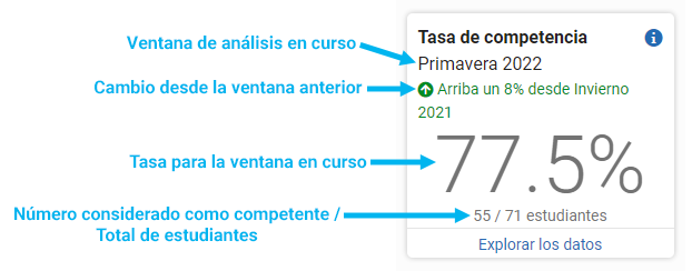 información en un mosaico de la tasa de competencia