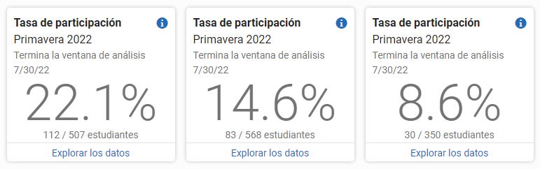 ejemplo de los mosaicos de la tasa de participación