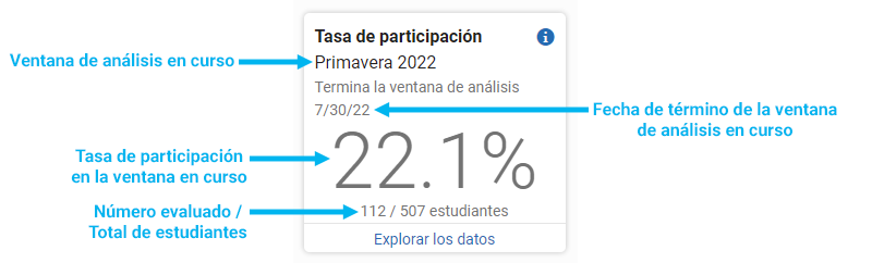 información en un mosaico de la tasa de participación