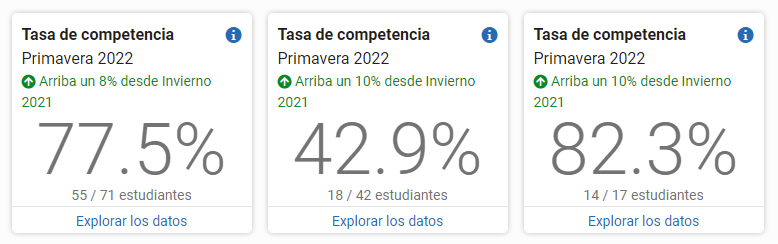 ejemplo de los mosaicos de la tasa de competencia