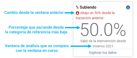 información del mosaico del porcentaje de ascenso