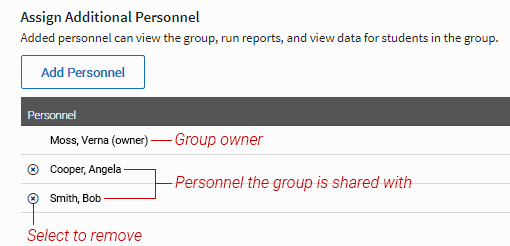 An example of a group with one owner that is shared with two other personnel members. These two members have an X to the left of their names, which the group owner can use to remove their names and stop sharing the group with them.