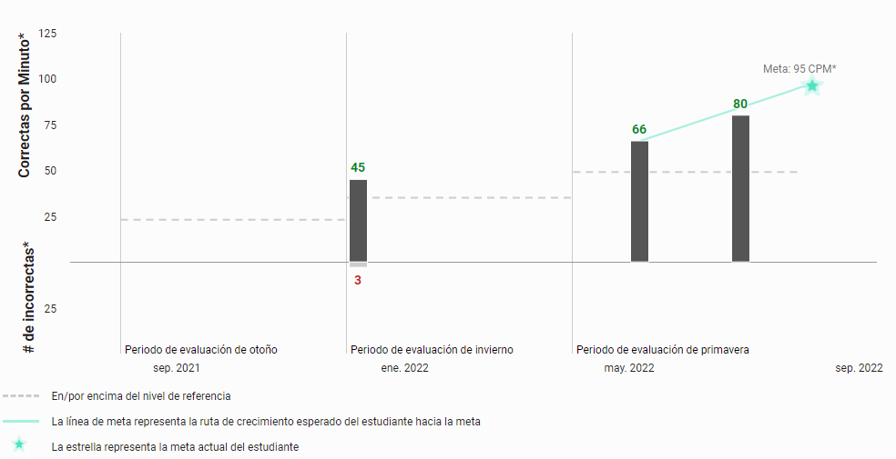 ejemplo de la gráfica