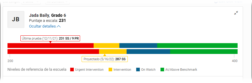 El último puntaje a escala del estudiante y su puntaje a escala proyectado, mostrado en función a los niveles de referencia seleccionados.