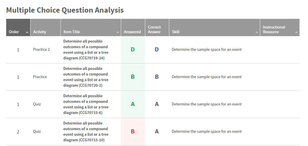 example of data for one student