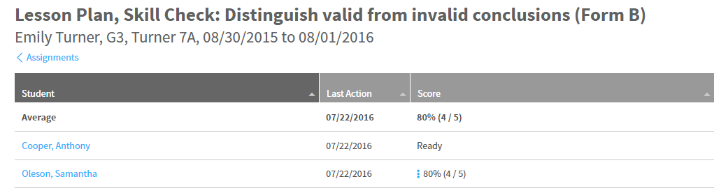 example of the status and scores of students for one assignment