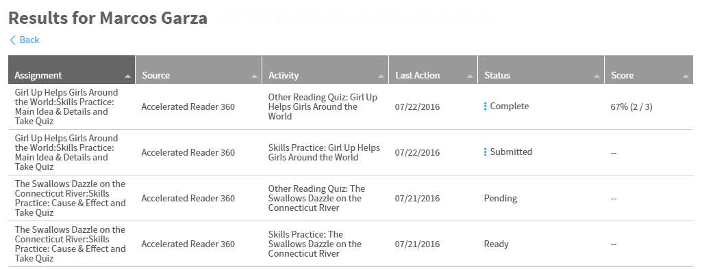 example of the AR 360 assignments for one student