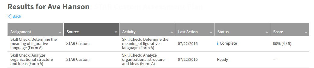 example of the assignments for one student