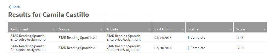 example of one student's assessments