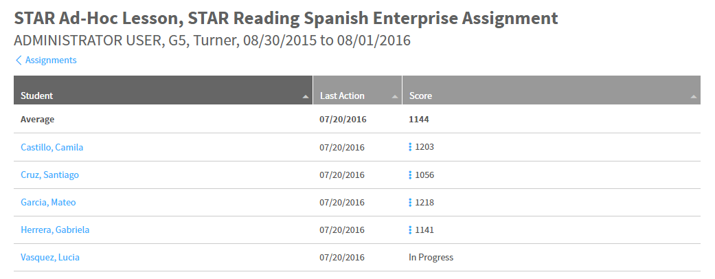 student scores for one assessment