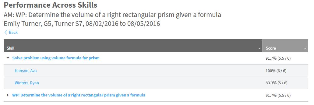 a skill expanded to show student results