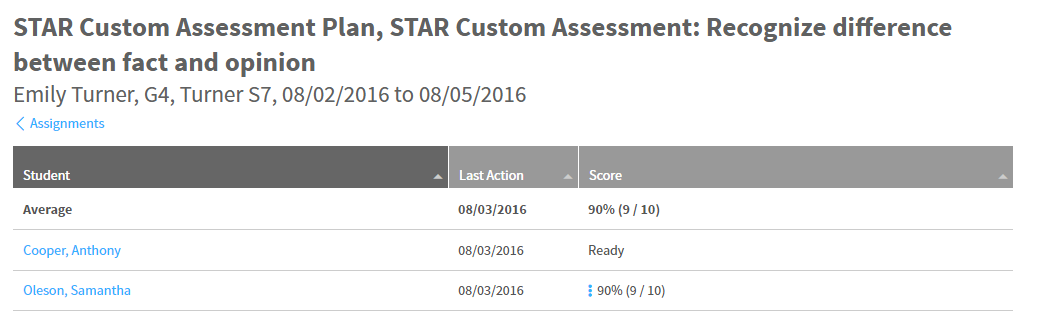 student status and scores for one assignment