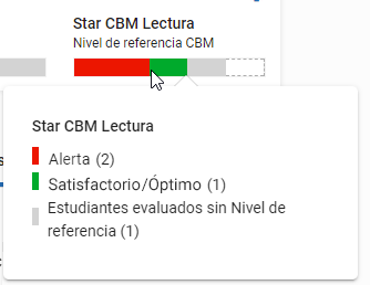 la barra de estado de Star CBM Lectura