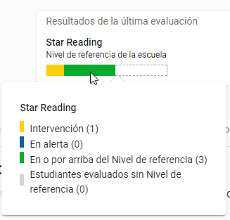 ejemplo de barra de estado para otra evaluación Star