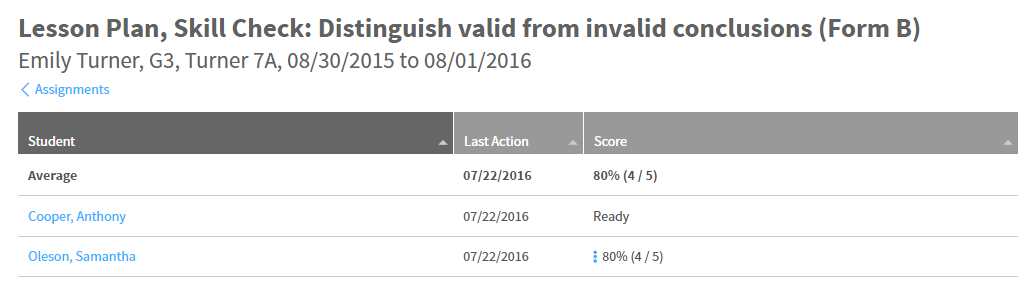 example of the student status and scores for one assignment