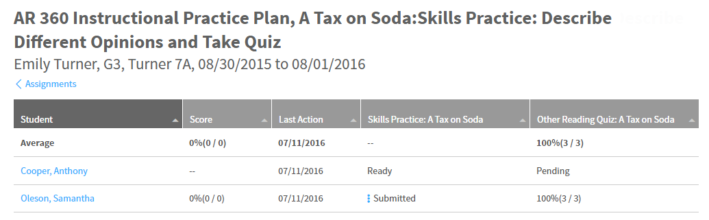 example of student status and scores for one assignment