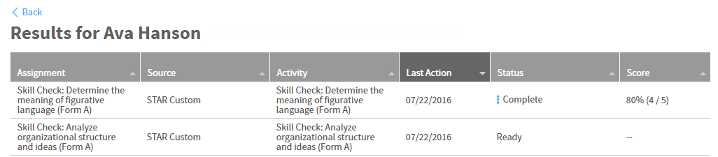 example of all work for one student