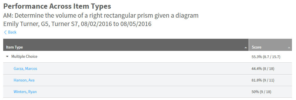 example of the performance across item types view