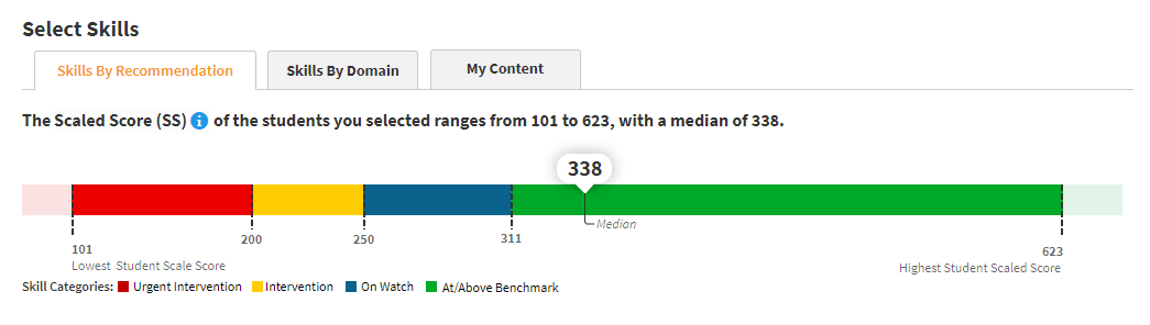 The Skills by Recommendation tab, with a colored bar showing four benchmark categories. The median scaled score for all the students, 338, is in the At Above Benchmark category.