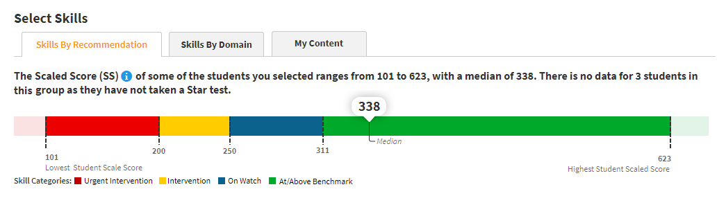 The Skills by Recommendation tab, with a colored bar showing four benchmark categories. The median scaled score for the available students is shown; a message indicates that no test data is available for three students in the group.