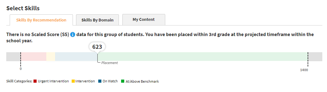 The Skills by Recommendation tab, with a faded colored bar showing four benchmark categories. A typical placement score, 623, has been calculated and placed on the bar.